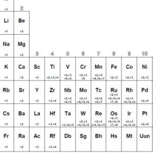 tarjetas de memoria quimica