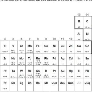 duchazo quimica