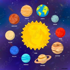 Imagen de portada del videojuego educativo: PLANETAS DEL SISTEMA SOLAR, de la temática Ciencias