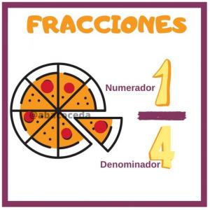 Imagen de portada del videojuego educativo: GENERALIDADES DE LAS FRACCIONES, de la temática Matemáticas