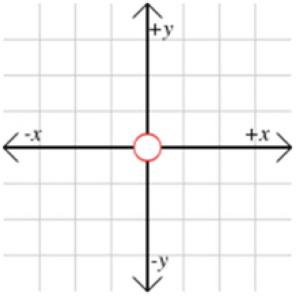 Tipos de planos y coordenadas