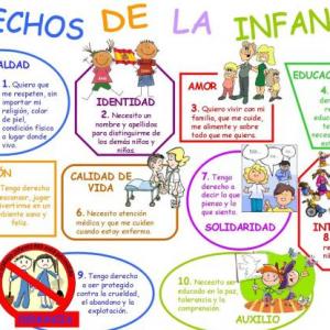 Derechos de Los niños