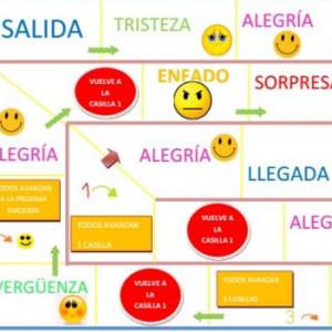 Imagen de portada del videojuego educativo: EMOCIONES JUEGO DE LA OCA, de la temática Idiomas