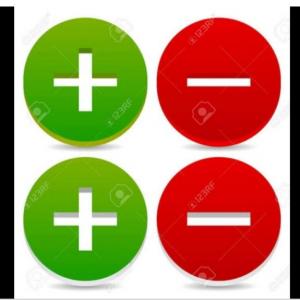 Multiplicacion de signos
