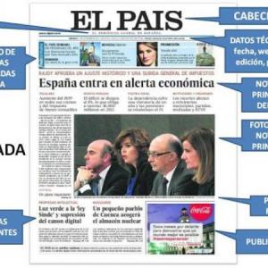 Partes del periódico