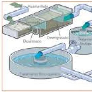 Contaminación del agua