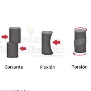 mecanica de materias