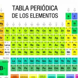 Elementos Químicos