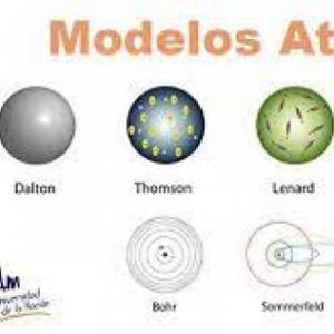 modelos atómicos