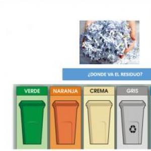 DONDE VA EL RESIDUO?