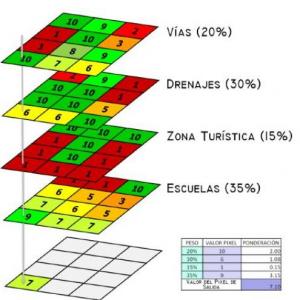 Preguntas sobre Sistemas de Información Geográfica