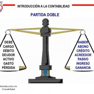 Teoría de la Partida Doble (: