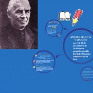 Andrés Manjón