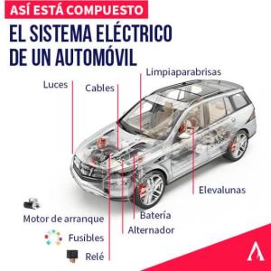 SISTEMAS ELECTRICOS Y ELECTRONICOS 1
