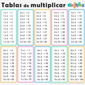 Imagen de portada del videojuego educativo: Juega con las Tablas de Multiplicar , de la temática Matemáticas