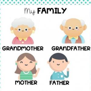 Imagen de portada del videojuego educativo: My family, de la temática Lengua