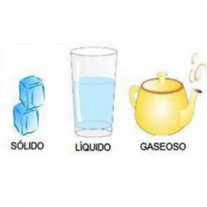 ESTADOS DEL AGUA