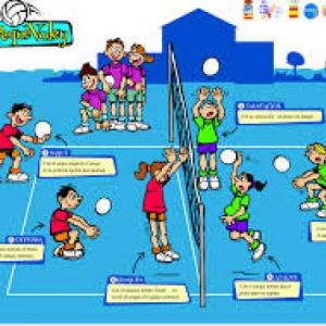 Imagen de portada del videojuego educativo: El volibol se compone de..., de la temática Deportes