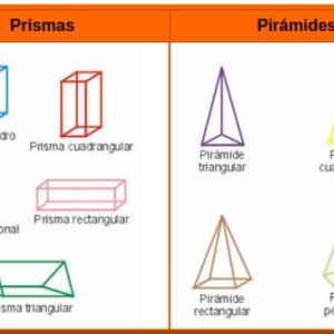 Imagen de portada del videojuego educativo: Prismas y pirámides, grado 5°, de la temática Matemáticas