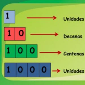 Transforma los números a unidades, decena y centenas