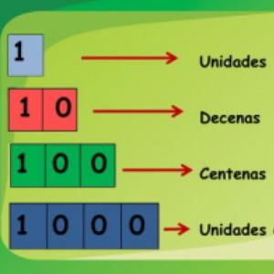 Identifica las unidades correspondiente