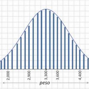 Distribución normal