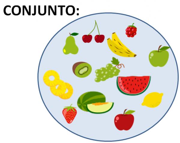 Clases de conjuntos