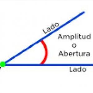 Encontremos los ángulos