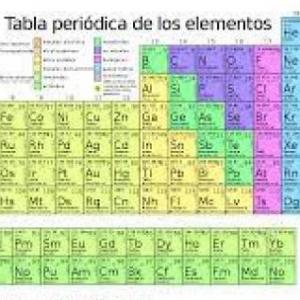 Tabla De Formulas Quimicas