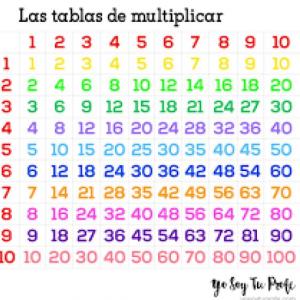 TABLAS DE MULTIPLICAR