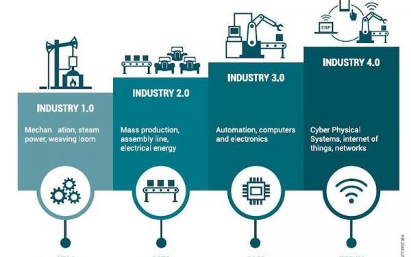 Coincidencias Industria 4.0