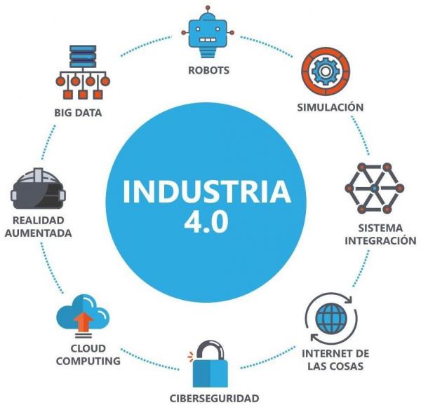 INDUSTRIA 4.0 en la Area de tecnológica