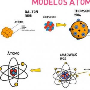 Imagen de portada del videojuego educativo: MODELOS ATOMICOS, de la temática Química