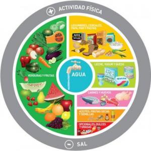 Trivia de alimentación saludable