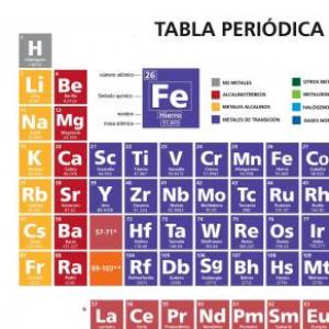A que no lo sabías de la tabla periódica
