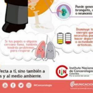 cuanto se del tabaquismo
