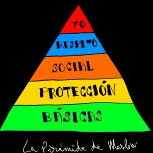 La pirámide de Maslow