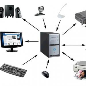 Memorias- Partes del hardware