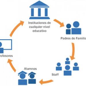 ADMINISTRACIÓN EDUCATIVA