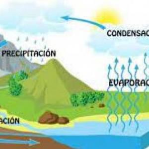 El agua del planeta Tierra