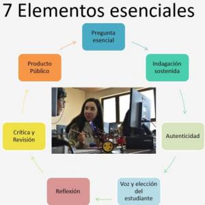 Descubre el concepto