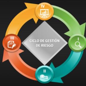 Actores internacionales y nacionales que intervienen en la gestión de riesgos de desastres