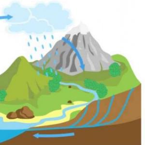 El agua