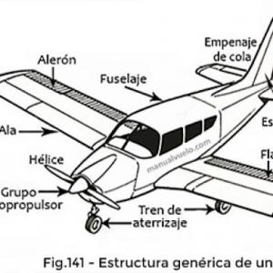 Estructuras del avión