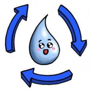 Imagen de portada del videojuego educativo: EL CICLO DEL AGUA, de la temática Ciencias