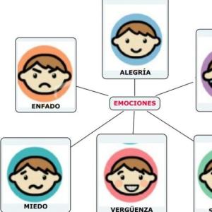 Expresando Emociones