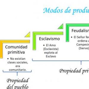 EL FEUDALISMO Y LA AGRICULTURA PRECOLOMBINA