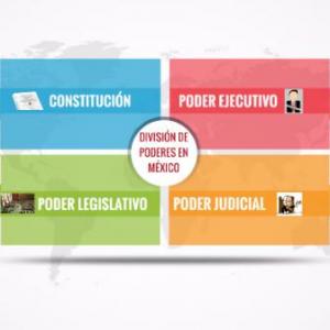 División de poderes