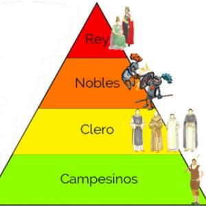 Portada del juego Edad Media. – Artes