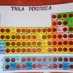 Didáctica de la química